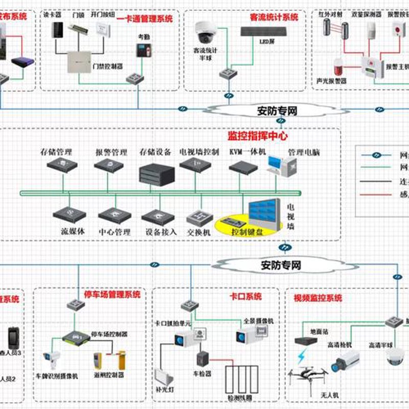 聚焦安防监控工程:守护安全的现代化之眼