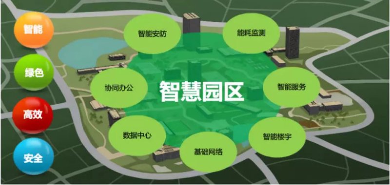 弱电系统集成：现代建筑中的隐形守护者