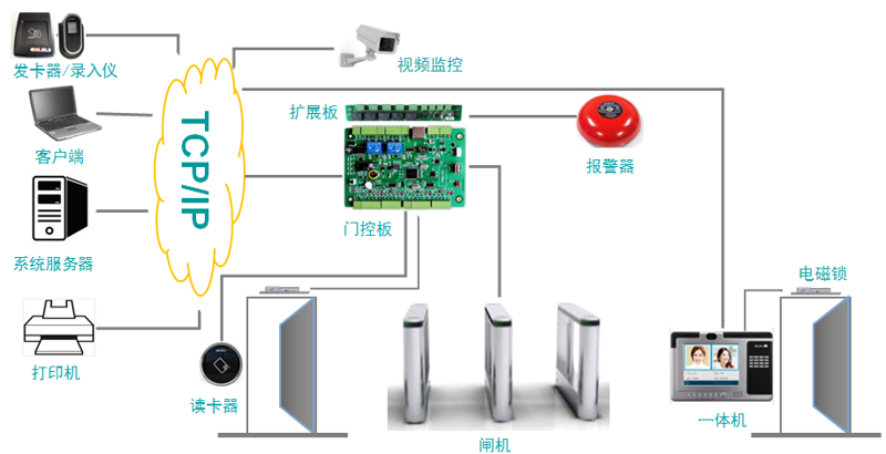 综合布线选购指南：打造高效网络传输环境