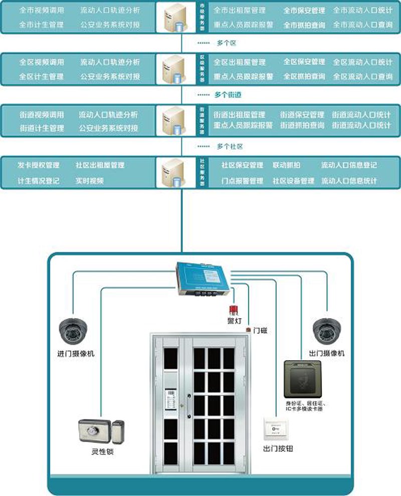 综合布线技术:连接未来的桥梁