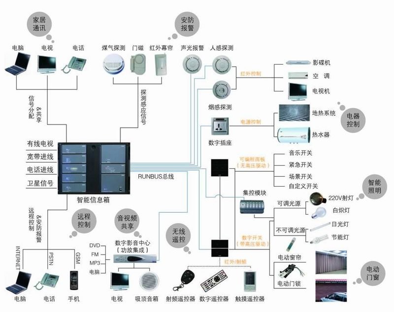 昆明智能化工程：城市智慧化的新篇章