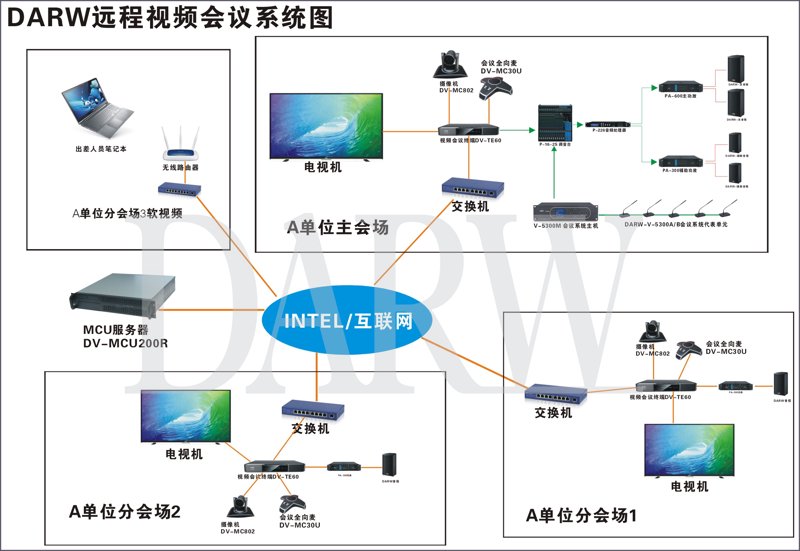 弱电系统集成:构建智能建筑的隐形工程