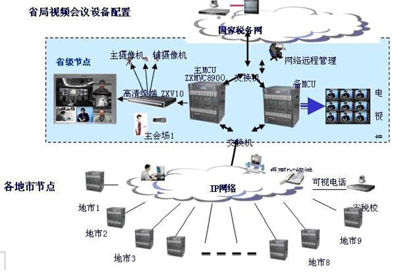 智能化时代的建筑革命：智能楼宇自控引领未来趋势