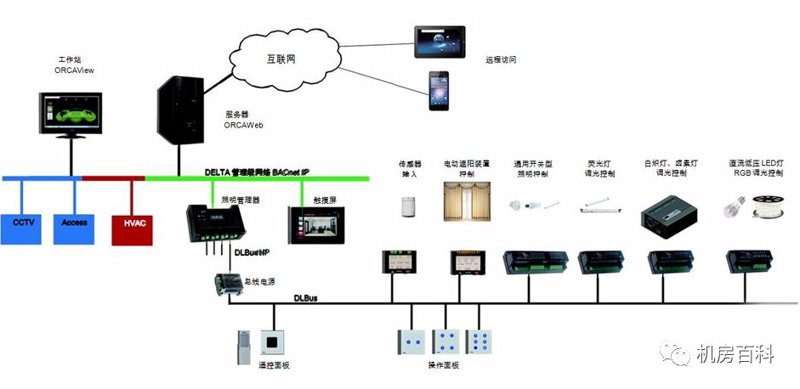综合布线：构建信息高速公路的关键节点