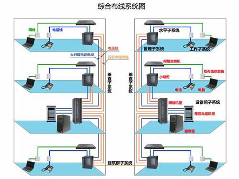 昆明智能化工程:科技引领未来城市