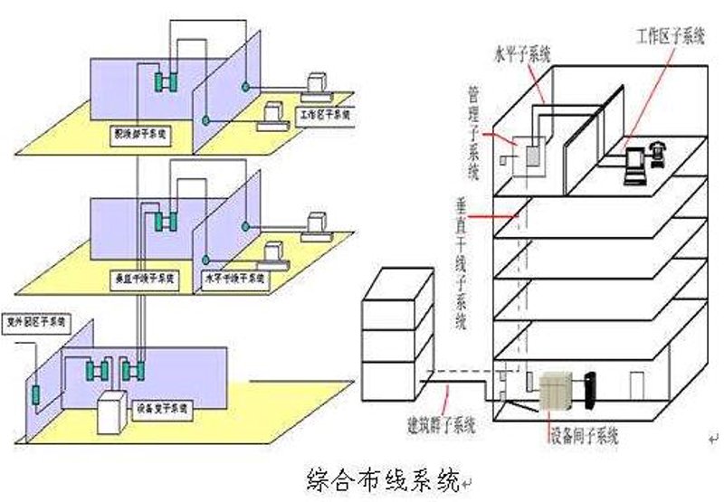 弱电系统集成:未来办公智慧的钥匙